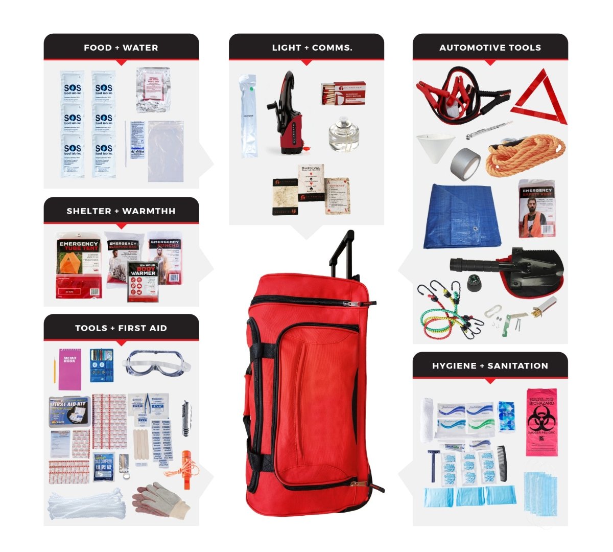 Premium Emergency Car Kit - WSK at Uppercut Tactical